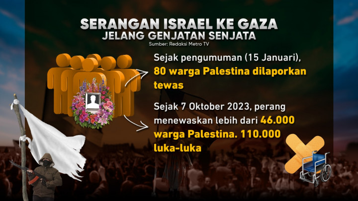Hentikan Duka Rakyat Palestina
