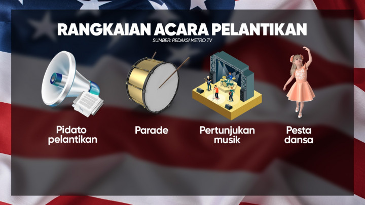 Jelang Pelantikan Presiden Amerika Serikat Donald Trump