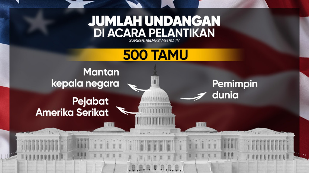 Jelang Pelantikan Presiden Amerika Serikat Donald Trump