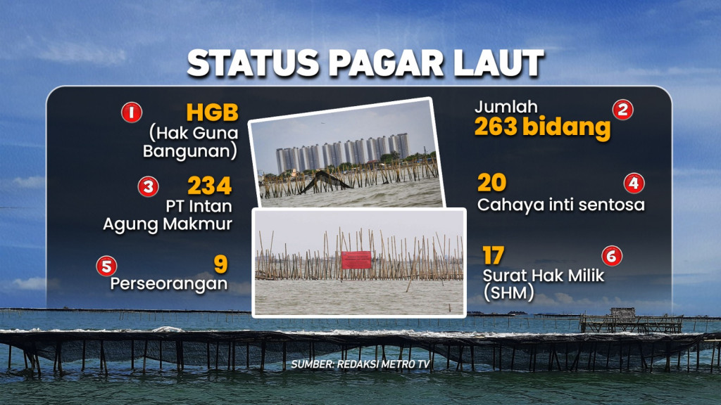 Pagar Laut tidak Patut