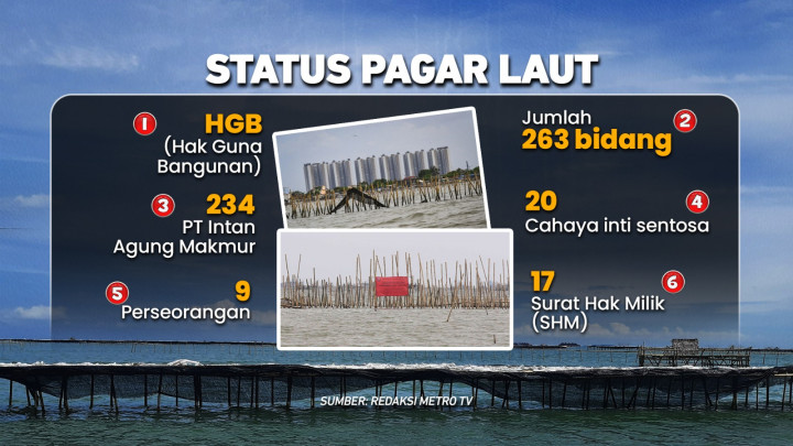 Pagar Laut tidak Patut