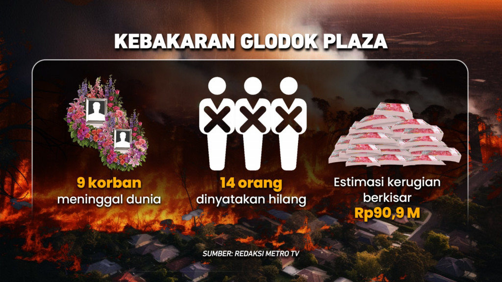 Kebakaran Jakarta di Awal 2025