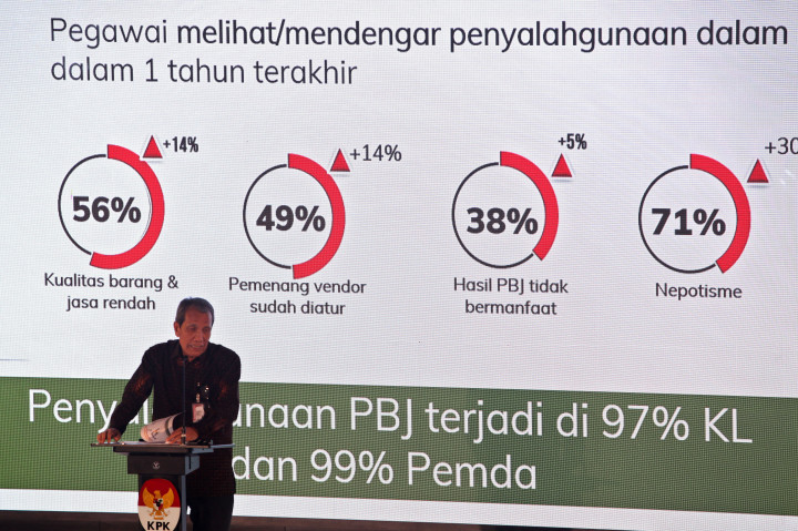 Setyo menerangkan SPI adalah instrumen untuk mengukur upaya-upaya yang sudah dilakukan oleh kementerian/lembaga, dan pemerintah daerah untuk mengukur integritasnya.
