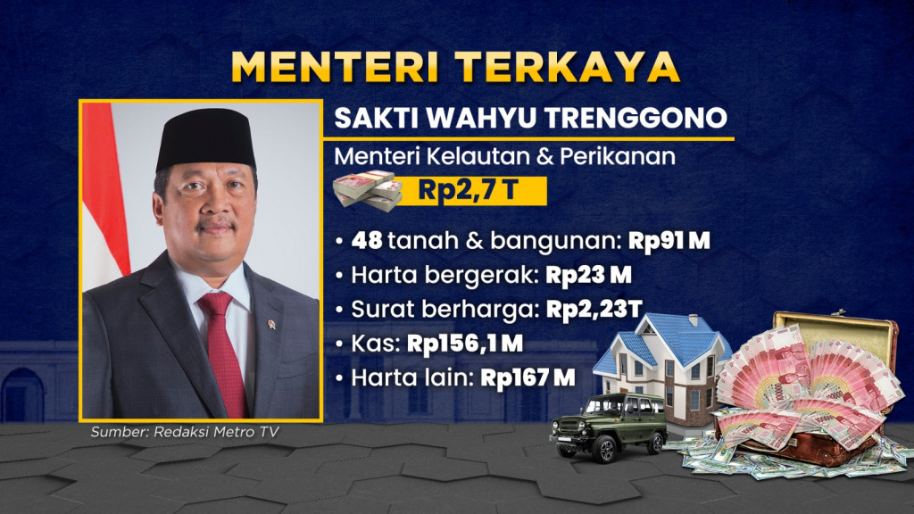 Data  LHKPN Kabinet Merah Putih