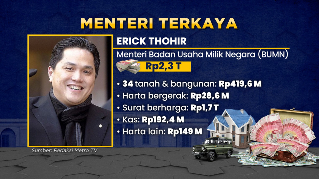 Data  LHKPN Kabinet Merah Putih