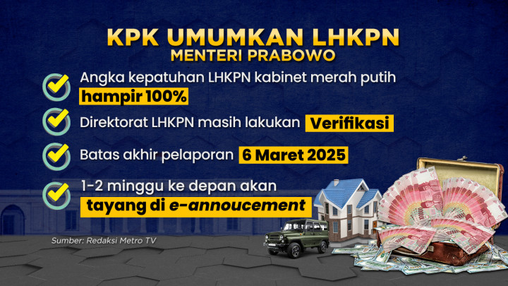 Data  LHKPN Kabinet Merah Putih
