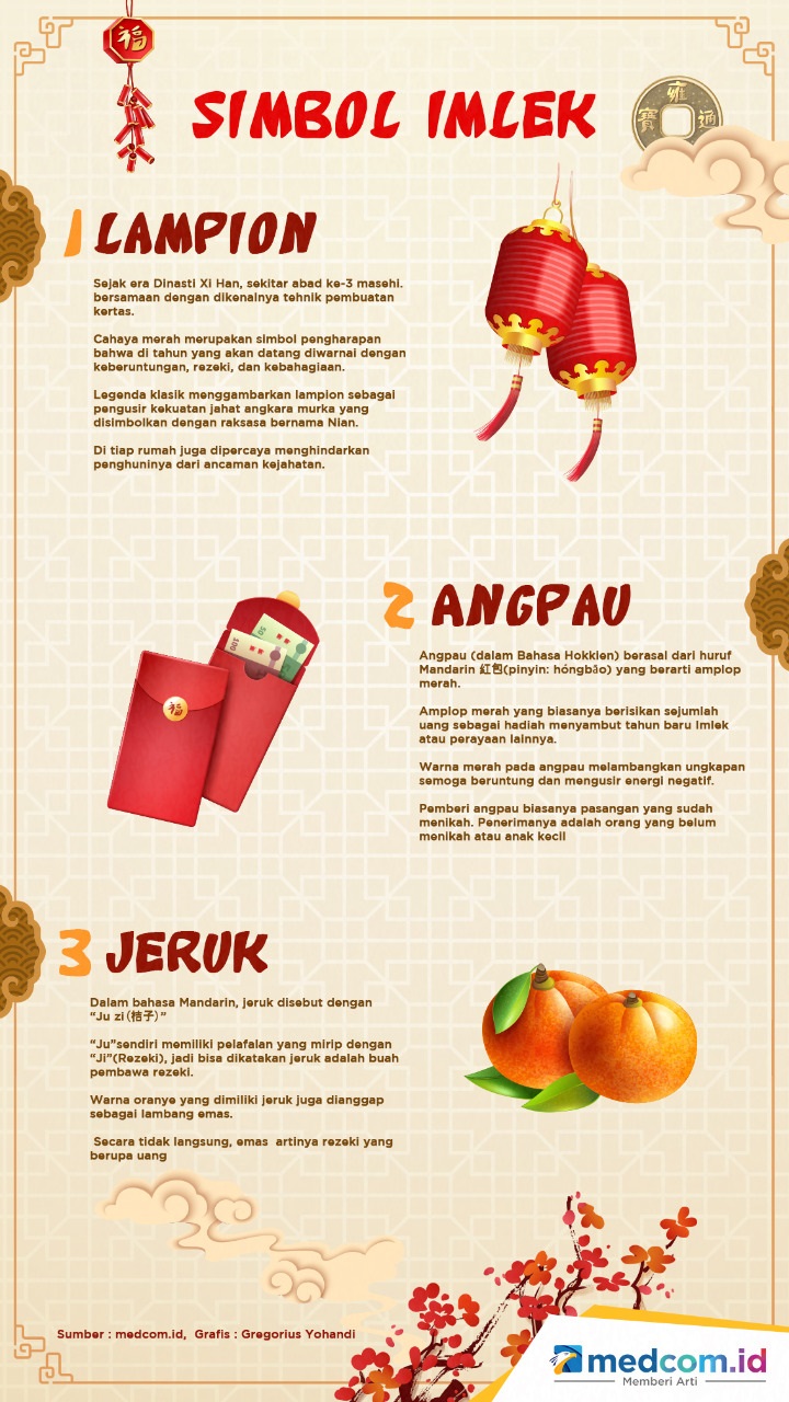Mengetahui Tentang Simbol Imlek