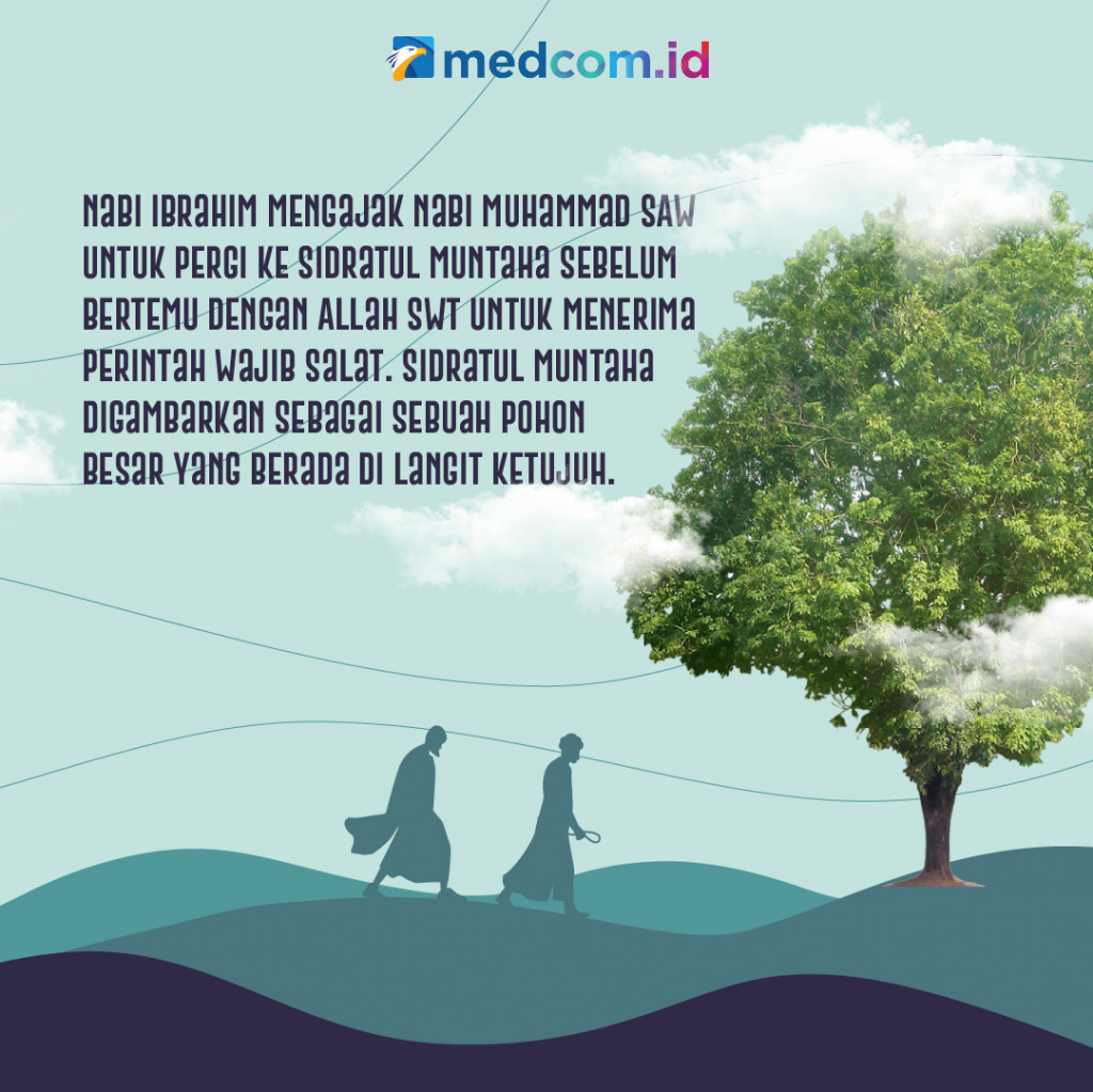 Mengetahui tentang Sejarah Isra Mi'raj