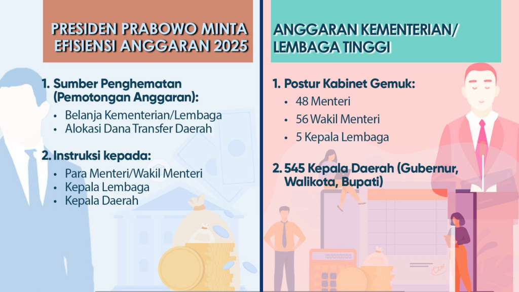 Utak-atik Hemat Anggaran, Realistis atau Prestise?