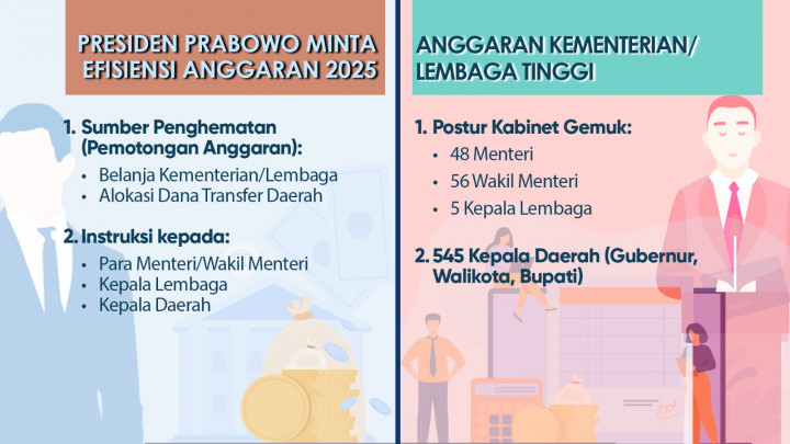 Utak-atik Hemat Anggaran, Realistis atau Prestise?