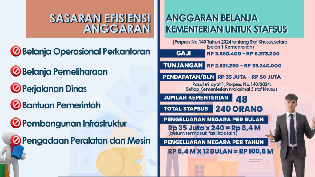 Utak-atik Hemat Anggaran, Realistis atau Prestise?