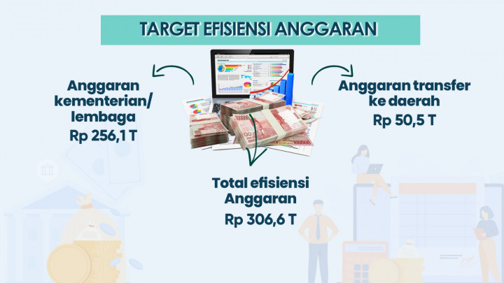 Utak-atik Hemat Anggaran, Realistis atau Prestise?