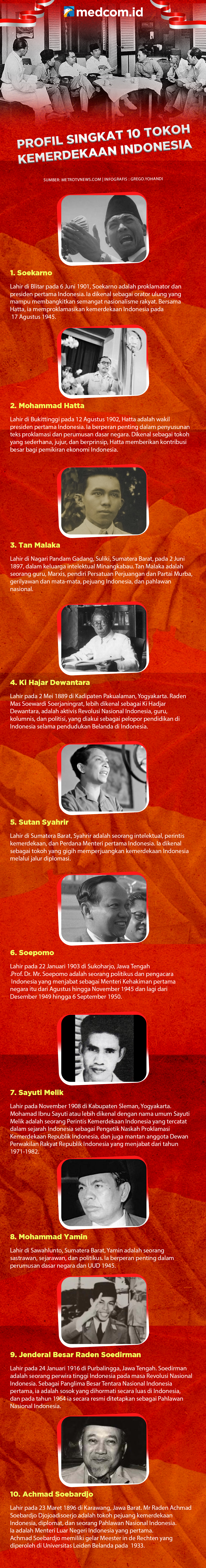 Profil Singkat 10 Tokoh Kemerdekaan Indonesia