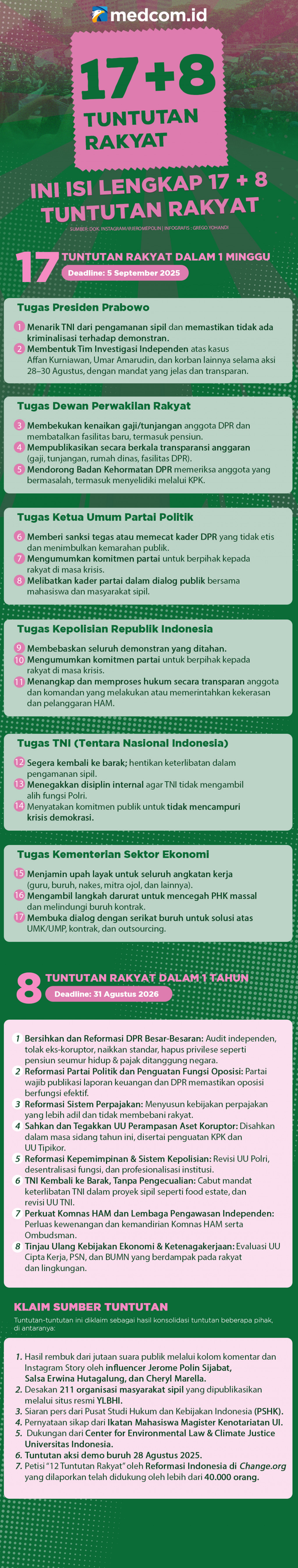 Ini Isi Lengkap 17 + 8 Tuntutan Rakyat
