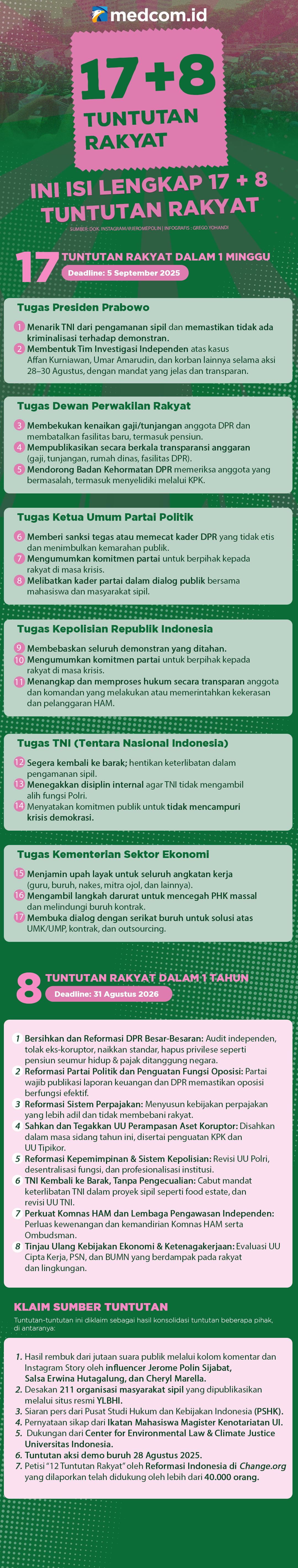 Ini Isi Lengkap 17 + 8 Tuntutan Rakyat