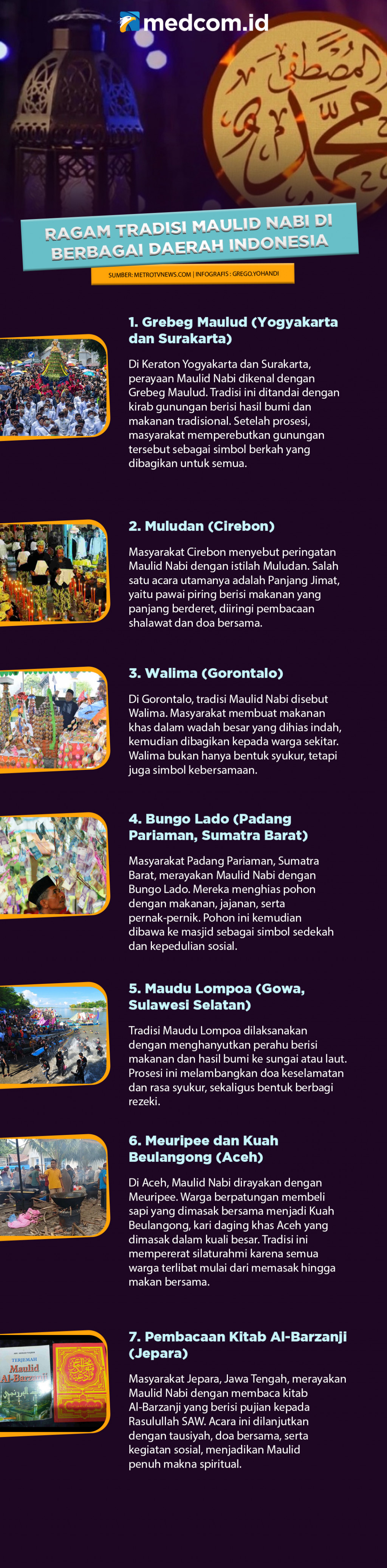 Ragam Tradisi Maulid Nabi di Berbagai Daerah Indonesia