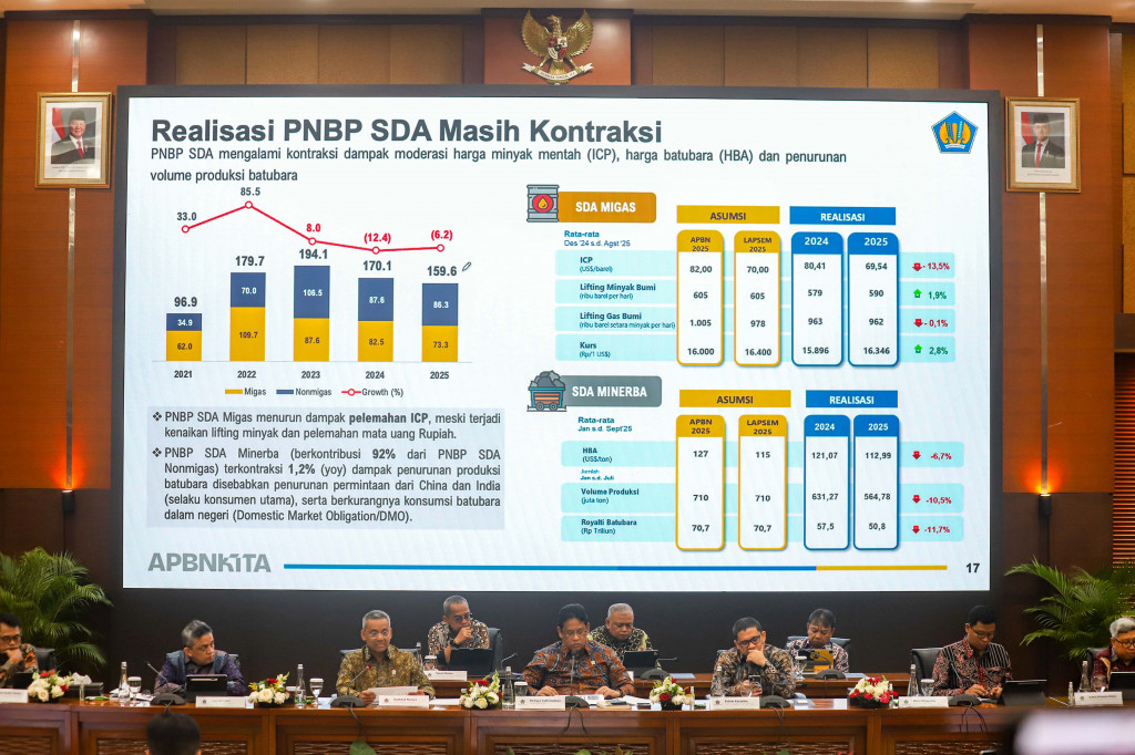 Menurut Purbaya, tekanan itu disebabkan oleh penurunan harga komoditas global yang memengaruhi penerimaan perpajakan, khususnya di sektor minyak dan gas (migas) serta pertambangan.
