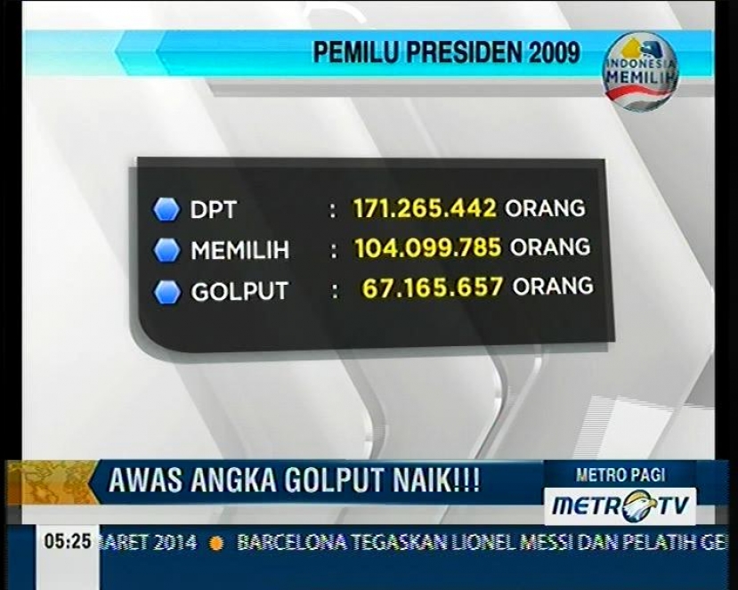 Awas Angka Golput Naik!!!