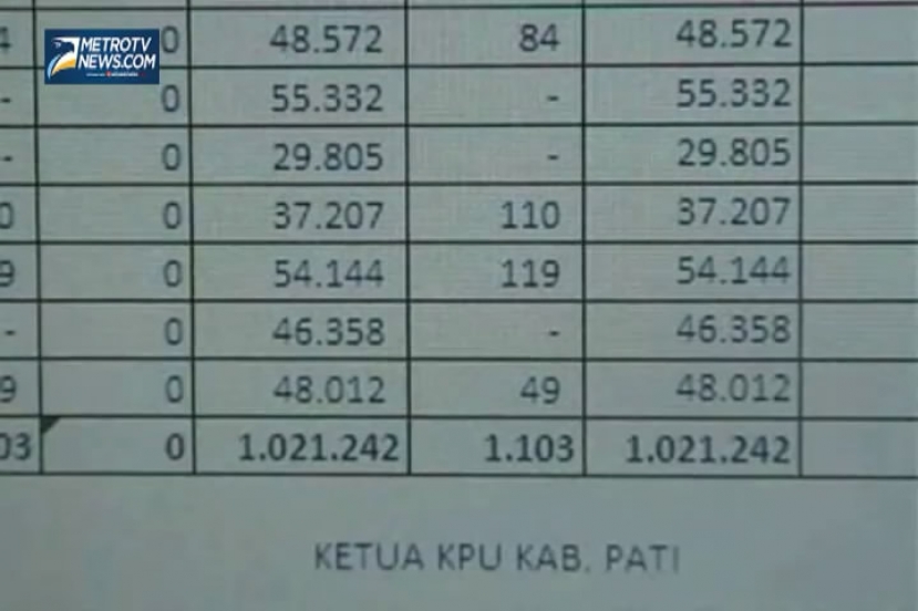 Ribuan Pemilih Dicoret dari DPT Pati