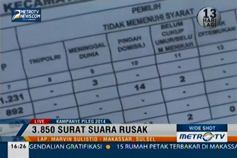 Ribuan Surat Suara di Palopo Rusak