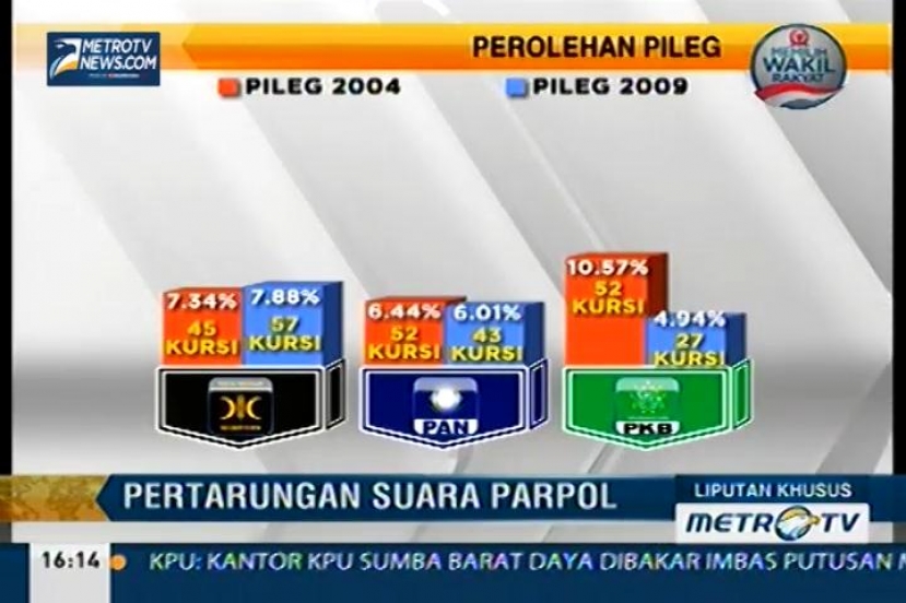 Liputan Khusus: Pertarungan Suara Parpol (1)