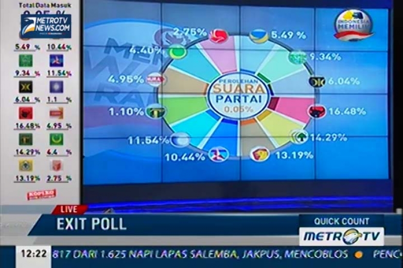 Live Event Quick Count (2)