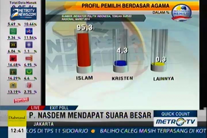 Live Event Quick Count (3)