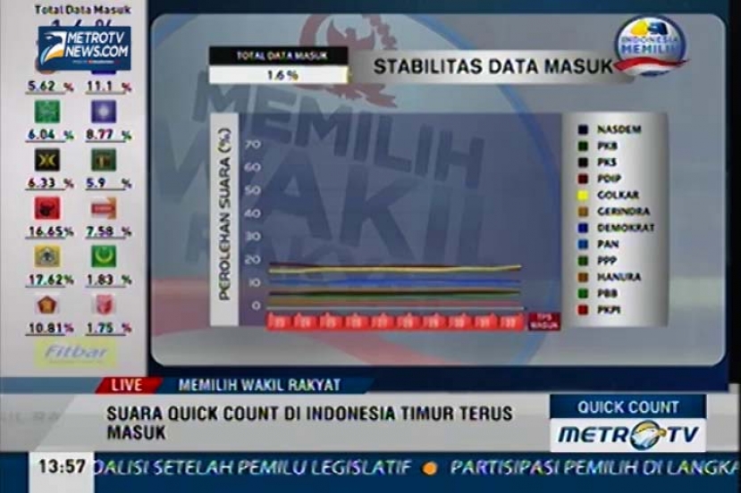 Live Event Quick Count (6)