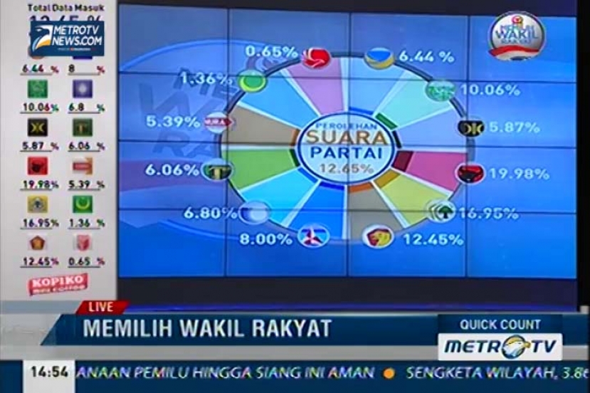 Live Event Quick Count (11)