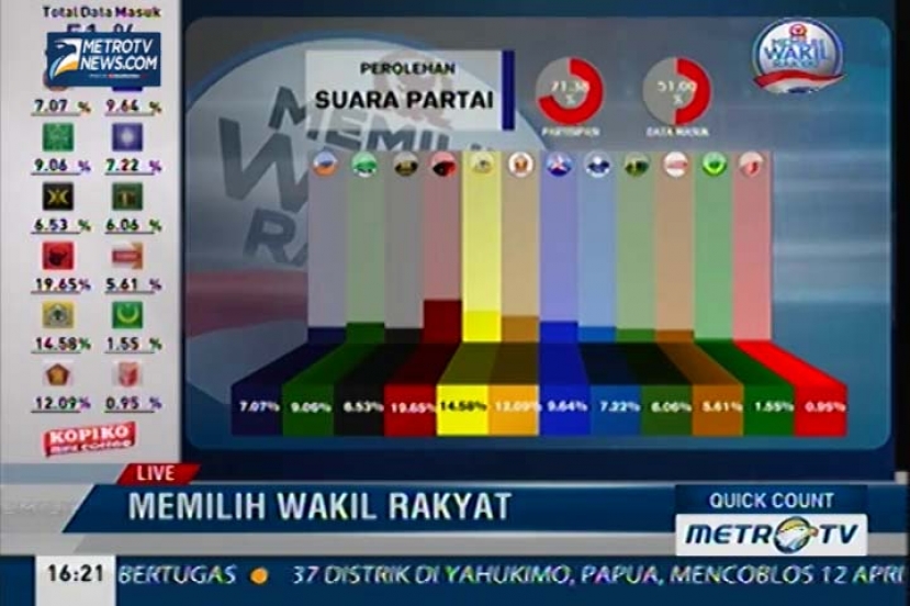 Live Event Quick Count (16)