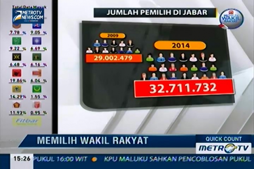 Peta Politik Jawa Barat