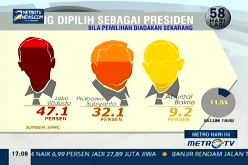 Jokowi, Ciptakan Tren di Masyarakat