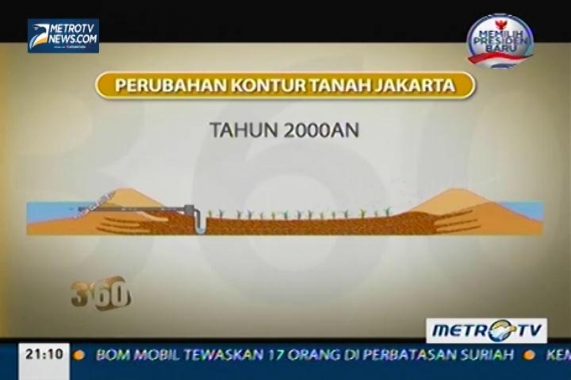 360: Akankah Jakarta Tenggelam?