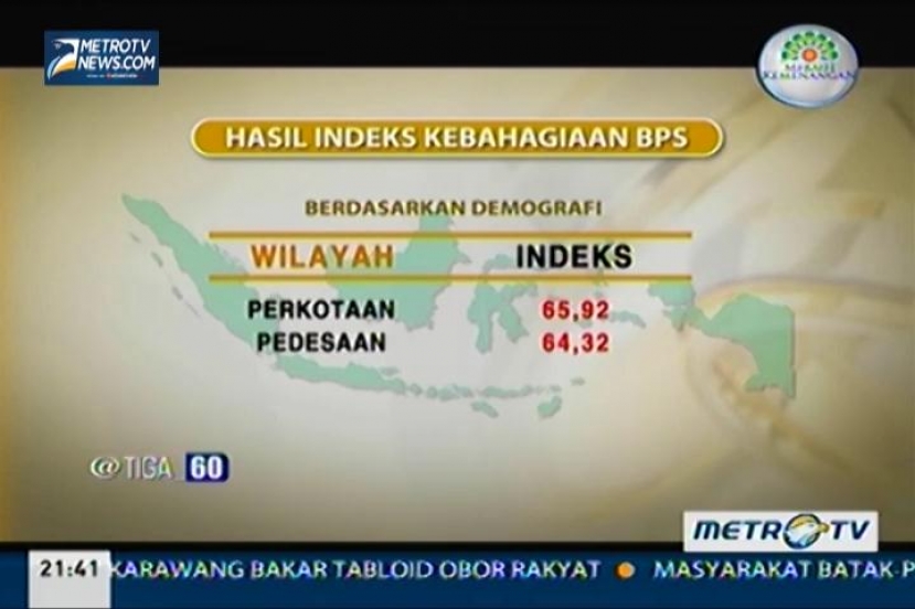 Kebahagiaan = Materi?