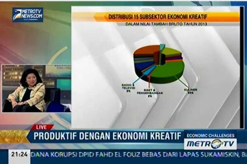 Produktif dengan Ekonomi Kreatif (2)