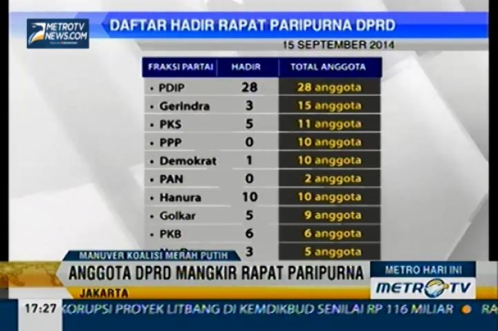 Mangkir Rapat Paripurna, Usaha Boikot Pengunduran Jokowi?