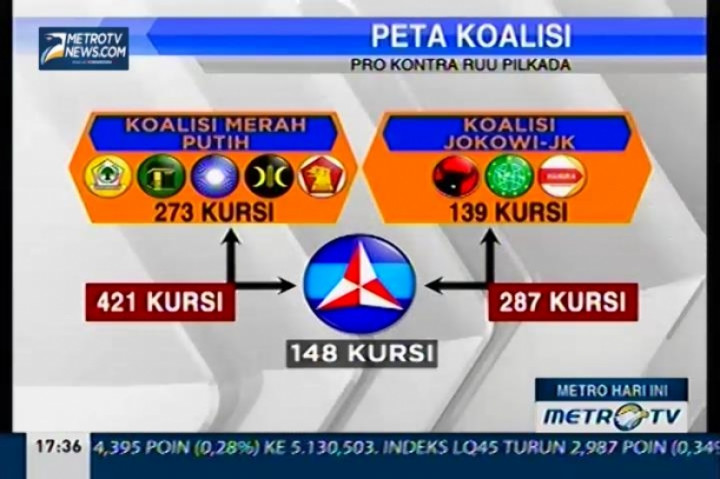 Pernyataan SBY Bisa Mengubah Peta Politik Partai Demokrat  