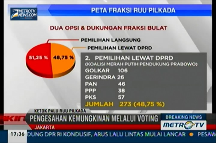 Ketok Palu RUU Pilkada (2)