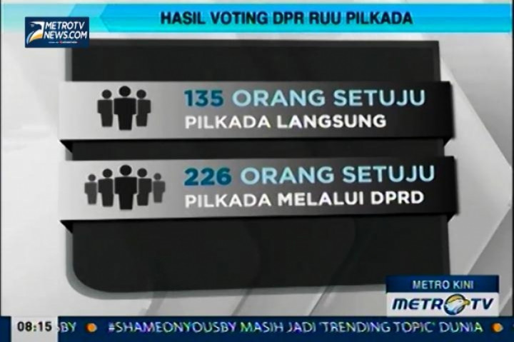 Terkait Pengesahan RUU Pilkada, Beberapa Lembaga Negara akan Terhapus