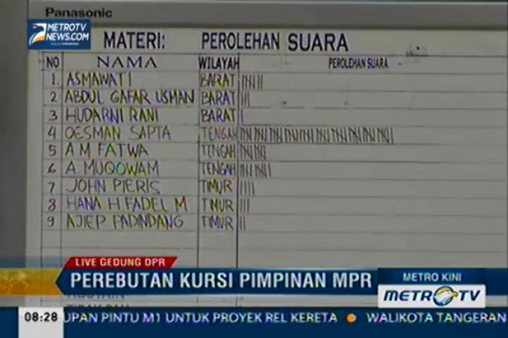 Jelang Rapat Paripurna MPR, Lobi Politik Masih Terjadi