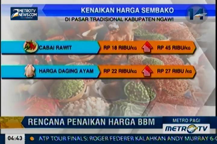Rencana Kenaikan Harga BBM Picu Naiknya Harga Bahan Pangan