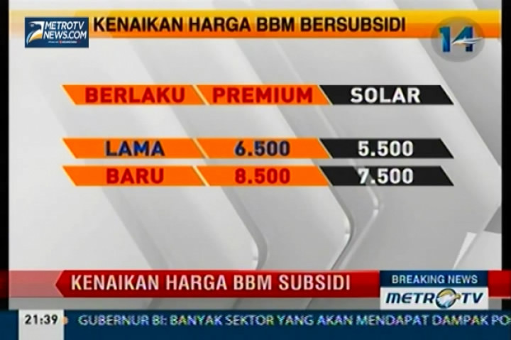 Kenaikan Harga BBM Bersubsidi (2)