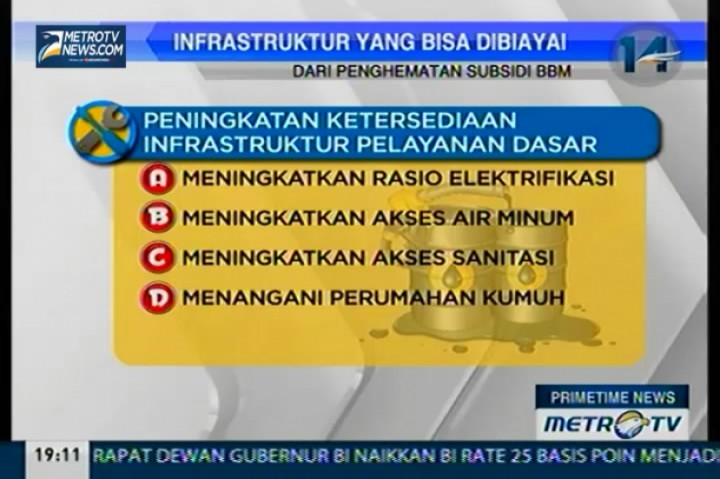 Primetime News: Kawal Pengalihan Subsidi BBM (5)