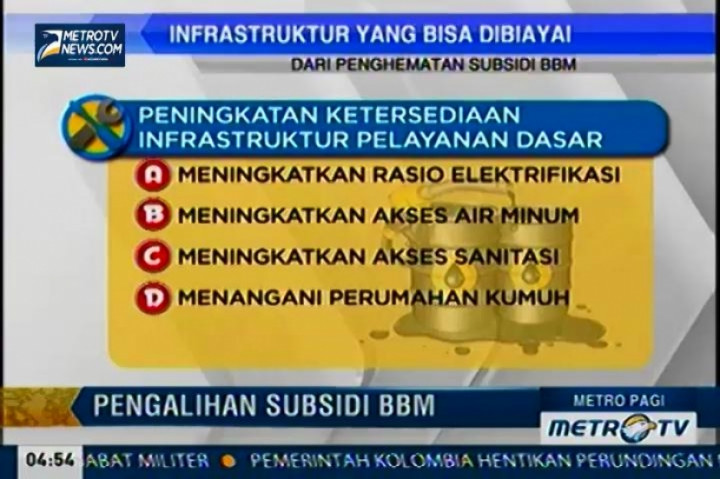 Inilah Salah Satu Alasan Pemerintah Menaikkan Harga BBM