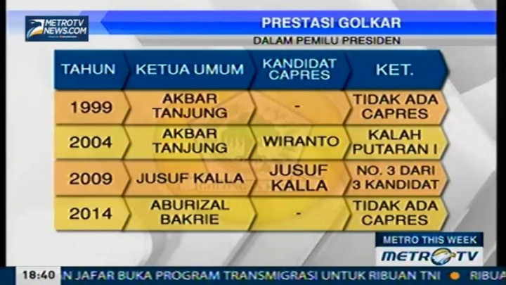 Metro This Week: Main Tekan Menangkan Ical? (3)