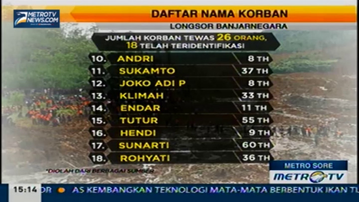 Daftar Nama Korban Tewas Longsor Banjarnegara Sementara