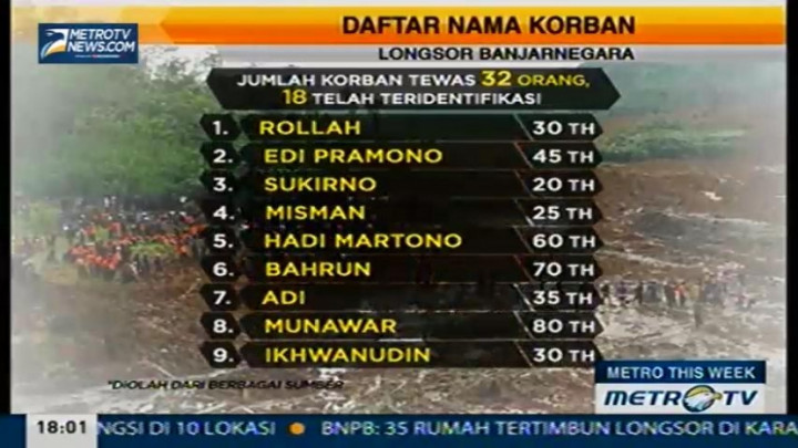 Daftar Nama Korban Longsor Banjarnegara