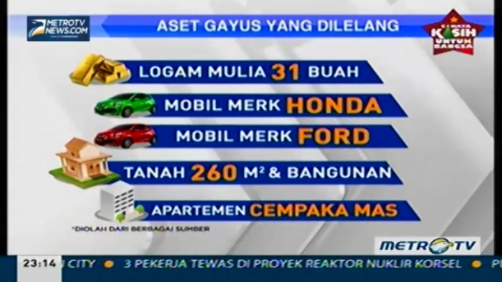 Lelang Harta Gayus Tambunan