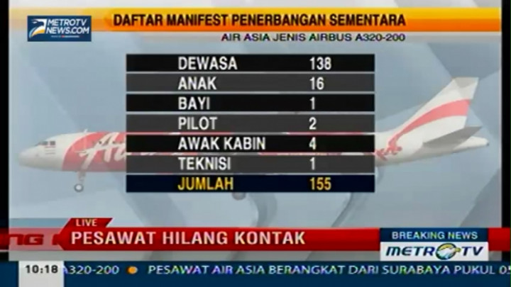 Daftar Manifest Penerbangan Sementara  