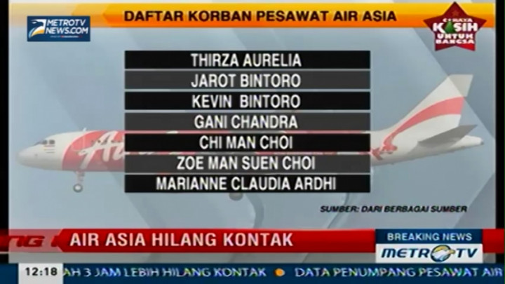 Daftar Nama Penumpang AirAsia Nomor Penerbangan QZ8501